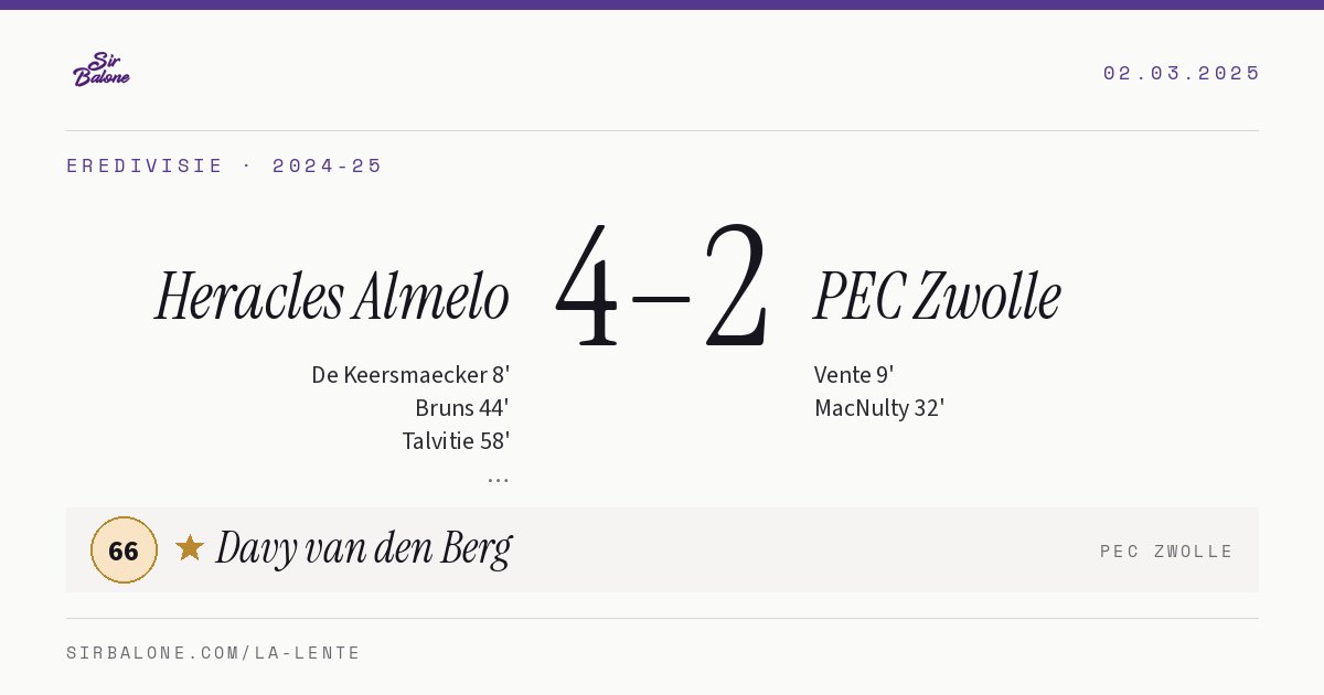Heracles Almelo 4–2 PEC Zwolle, Eredivisie 2024-25. Player of the match: Davy van den Berg, 66