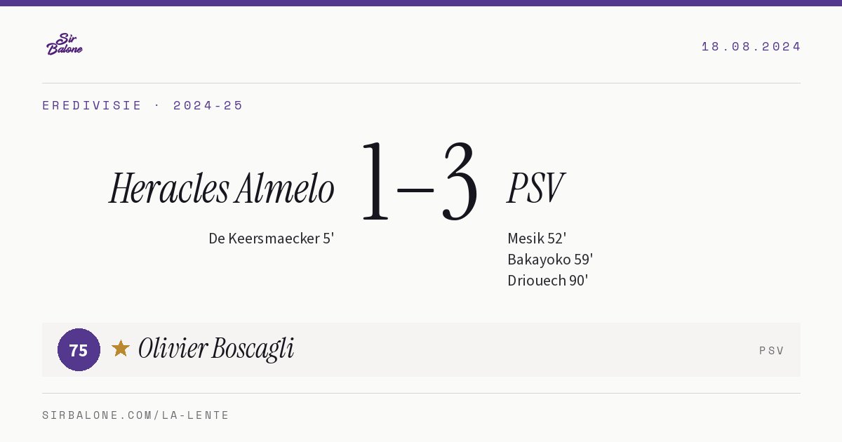 Heracles Almelo 1–3 PSV, Eredivisie 2024-25. Figura: Olivier Boscagli, 75