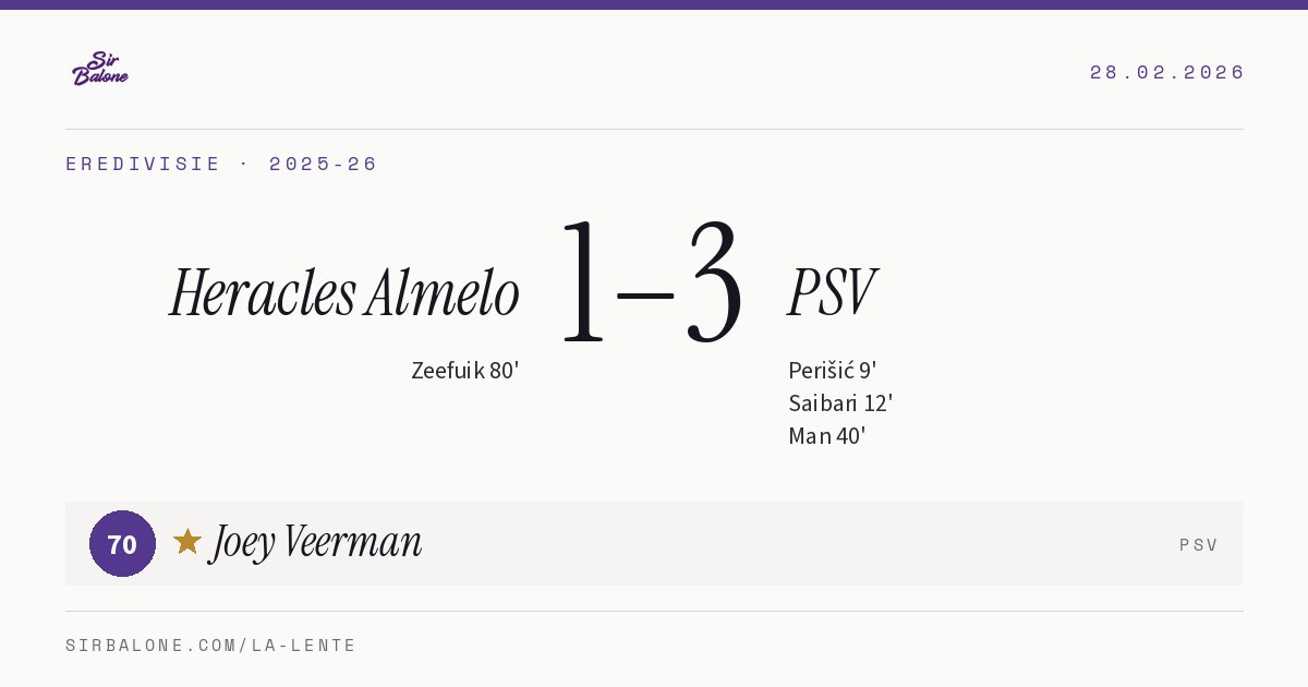 Heracles Almelo 1–3 PSV, Eredivisie 2025-26. Figura: Joey Veerman, 70