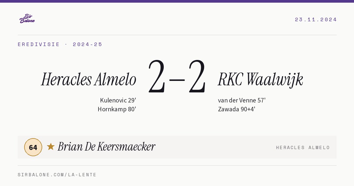 Heracles Almelo 2–2 RKC Waalwijk, Eredivisie 2024-25. Figura: Brian De Keersmaecker, 64