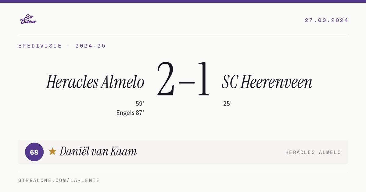 Heracles Almelo 2–1 SC Heerenveen, Eredivisie 2024-25. Figura: Daniël van Kaam, 68