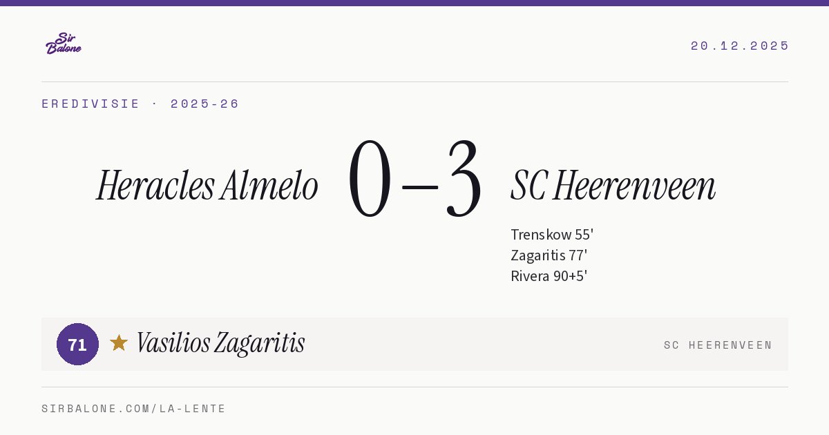 Heracles Almelo 0–3 SC Heerenveen, Eredivisie 2025-26. Figura: Vasilios Zagaritis, 71