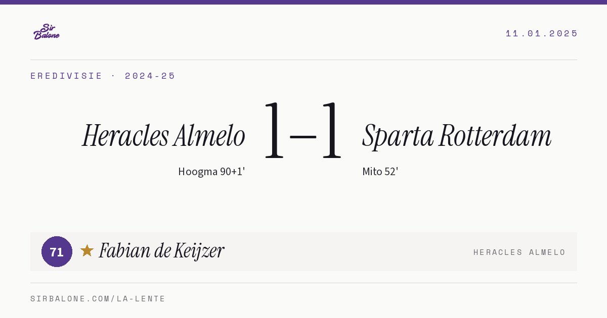 Heracles Almelo 1–1 Sparta Rotterdam, Eredivisie 2024-25. Figura: Fabian de Keijzer, 71