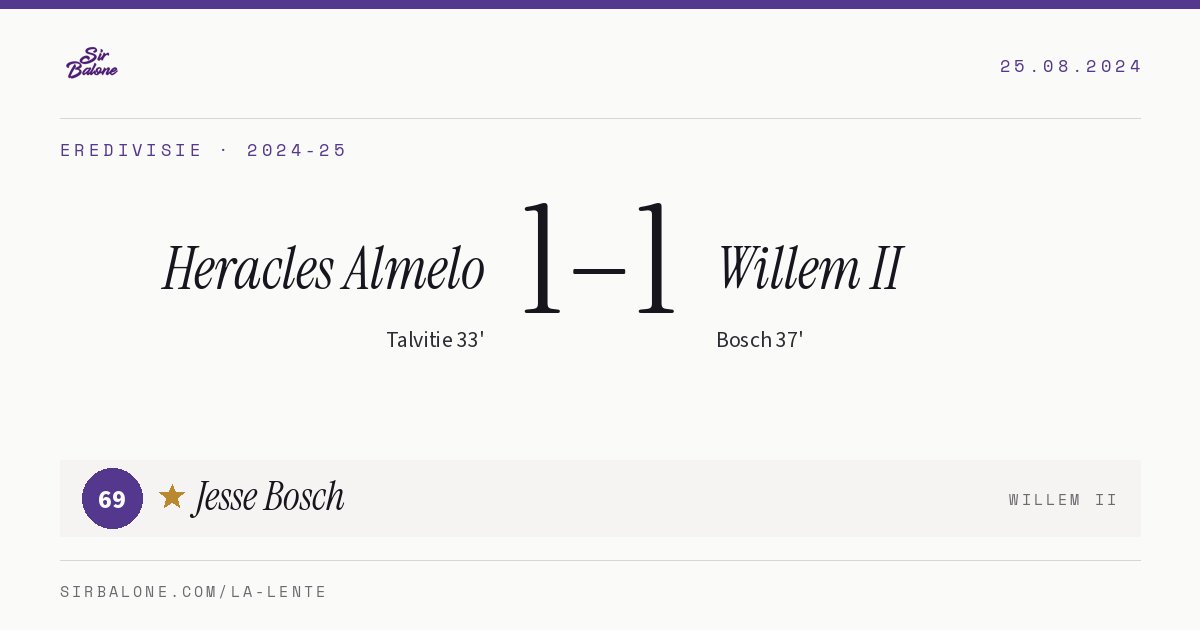 Heracles Almelo 1–1 Willem II, Eredivisie 2024-25. Player of the match: Jesse Bosch, 69
