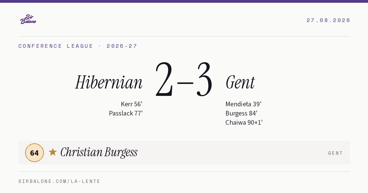 Hibernian 2–3 Gent, Conference League 2026-27. Figura: Christian Burgess, 64
