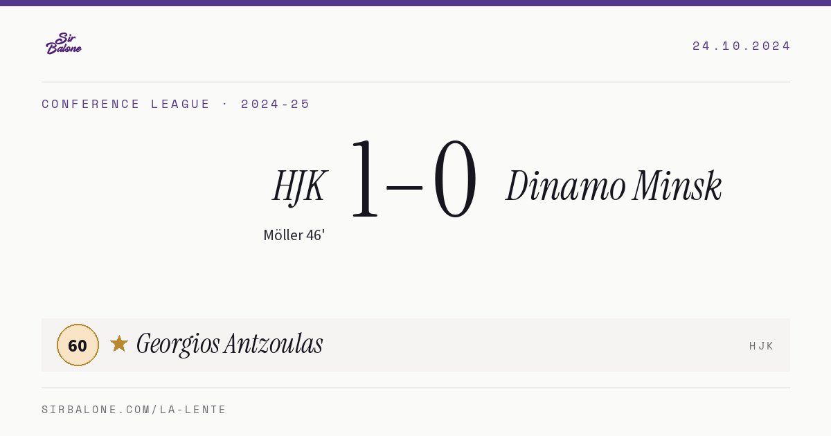 HJK 1–0 Dinamo Minsk, Conference League 2024-25. Figura: Georgios Antzoulas, 60