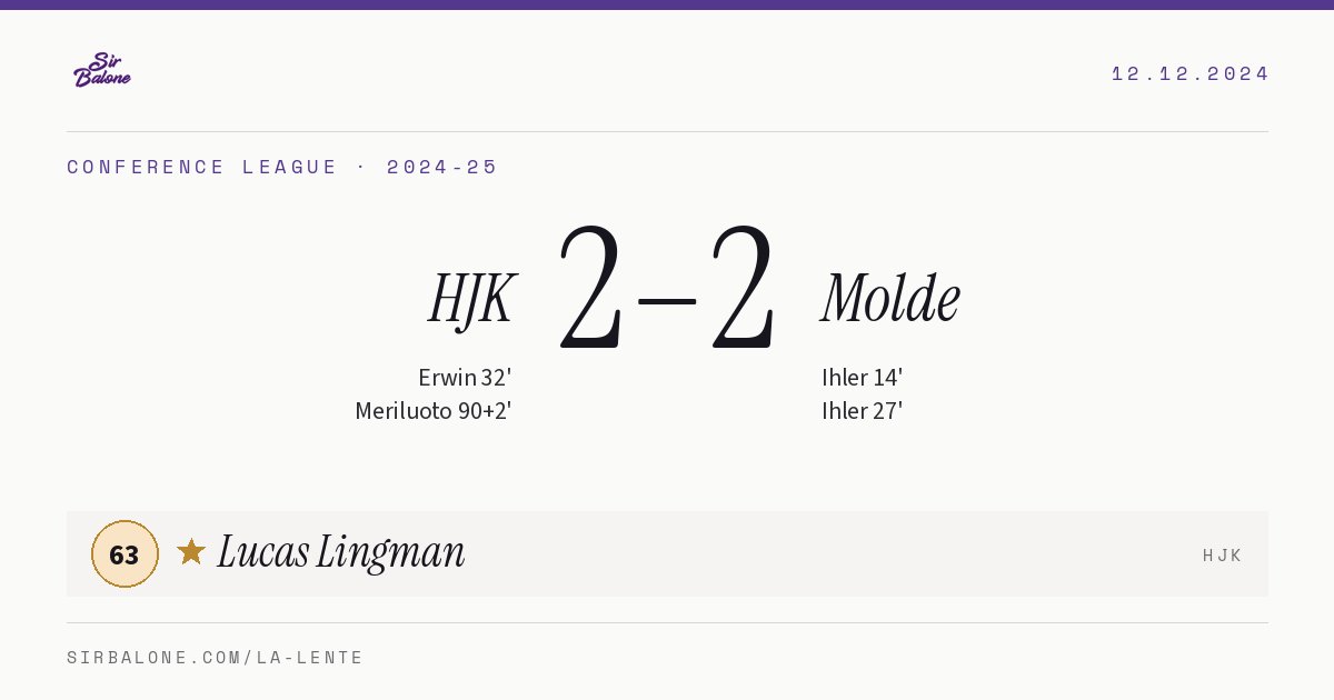 HJK 2–2 Molde, Conference League 2024-25. Figura: Lucas Lingman, 63