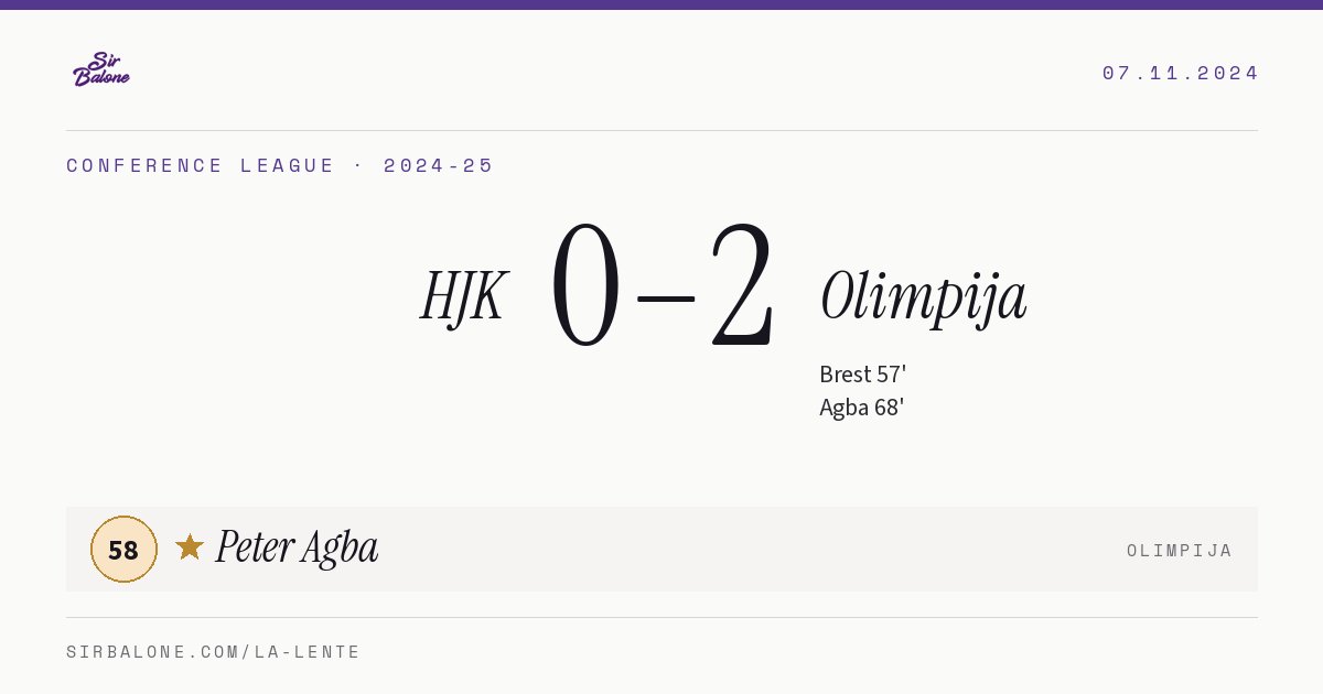HJK 0–2 Olimpija, Conference League 2024-25. Figura: Peter Agba, 58