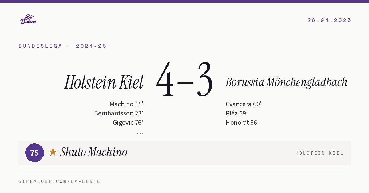Holstein Kiel 4–3 Borussia Mönchengladbach, Bundesliga 2024-25. Figura: Shuto Machino, 75