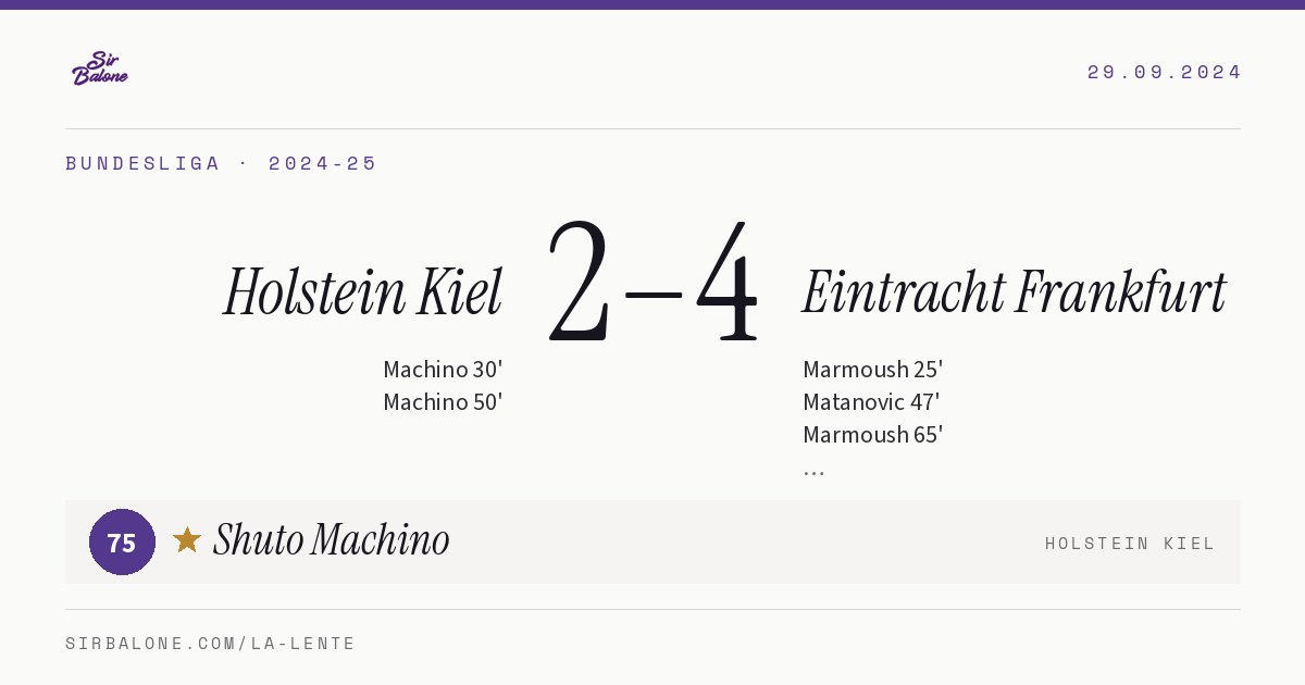 Holstein Kiel 2–4 Eintracht Frankfurt, Bundesliga 2024-25. Player of the match: Shuto Machino, 75