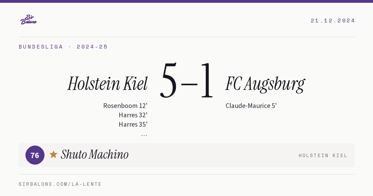Holstein Kiel 5–1 FC Augsburg, Bundesliga 2024-25. Figura: Shuto Machino, 76