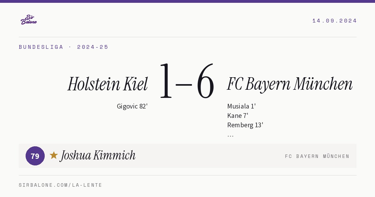 Holstein Kiel 1–6 FC Bayern München, Bundesliga 2024-25. Player of the match: Joshua Kimmich, 79