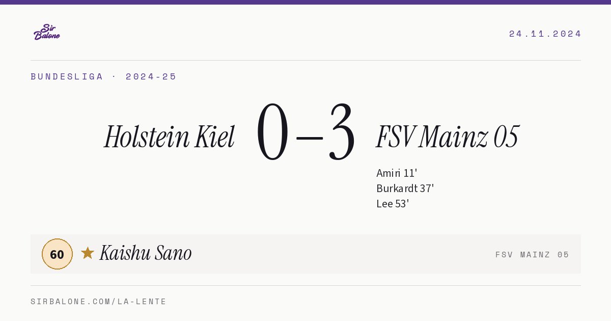 Holstein Kiel 0–3 FSV Mainz 05, Bundesliga 2024-25. Figura: Kaishu Sano, 60