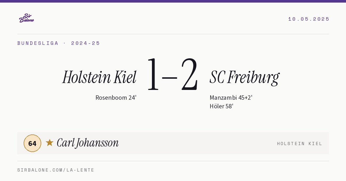 Holstein Kiel 1–2 SC Freiburg, Bundesliga 2024-25. Figura: Carl Johansson, 64