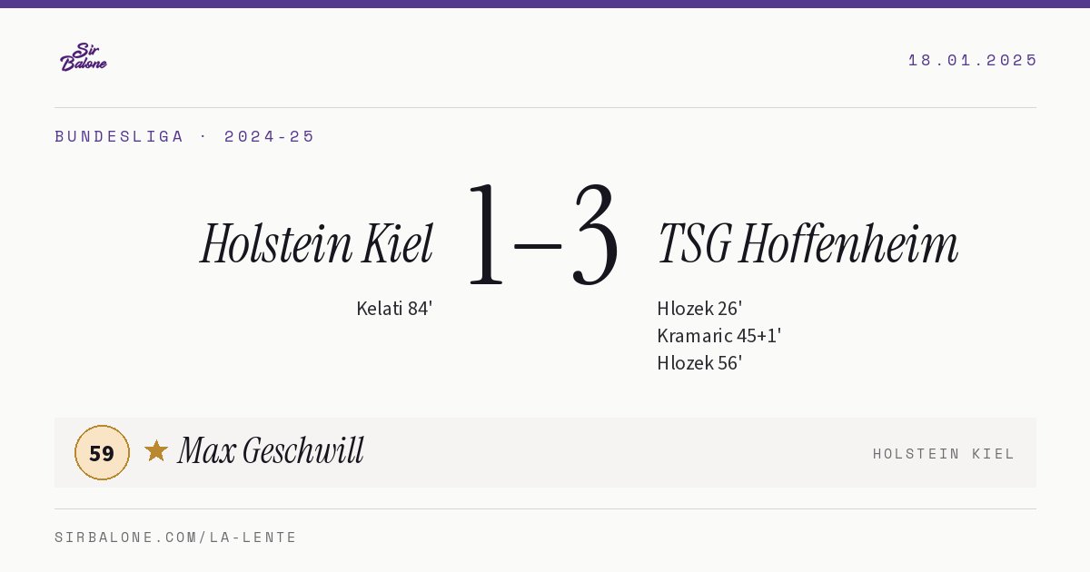 Holstein Kiel 1–3 TSG Hoffenheim, Bundesliga 2024-25. Player of the match: Max Geschwill, 59
