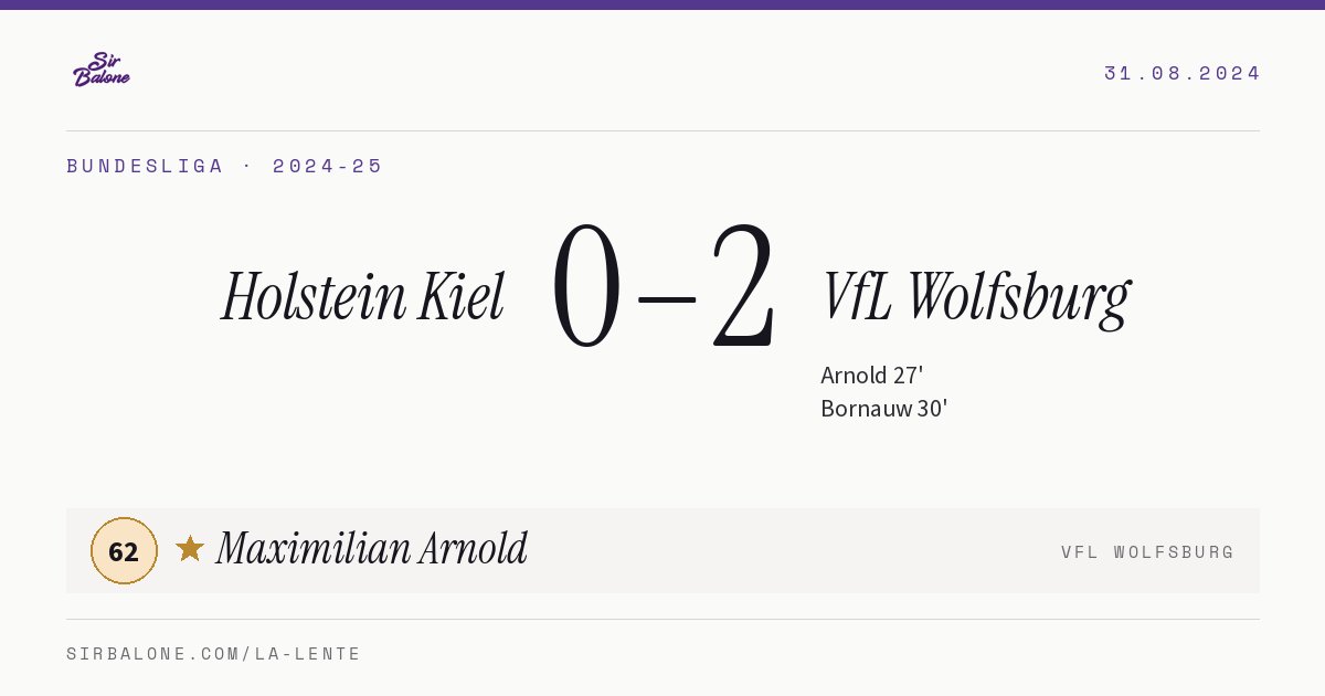 Holstein Kiel 0–2 VfL Wolfsburg, Bundesliga 2024-25. Player of the match: Maximilian Arnold, 62