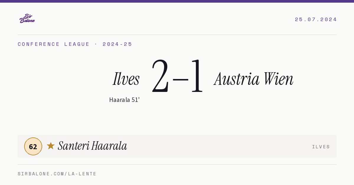 Ilves 2–1 Austria Wien, Conference League 2024-25. Player of the match: Santeri Haarala, 62