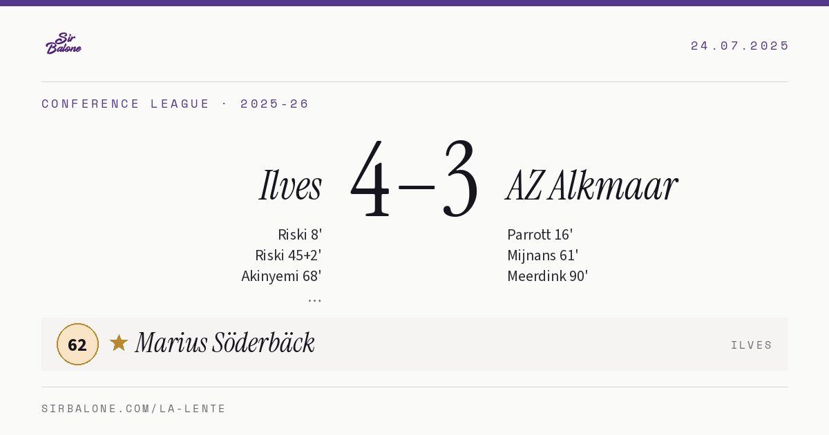 Ilves 4–3 AZ Alkmaar, Conference League 2025-26. Figura: Marius Söderbäck, 62