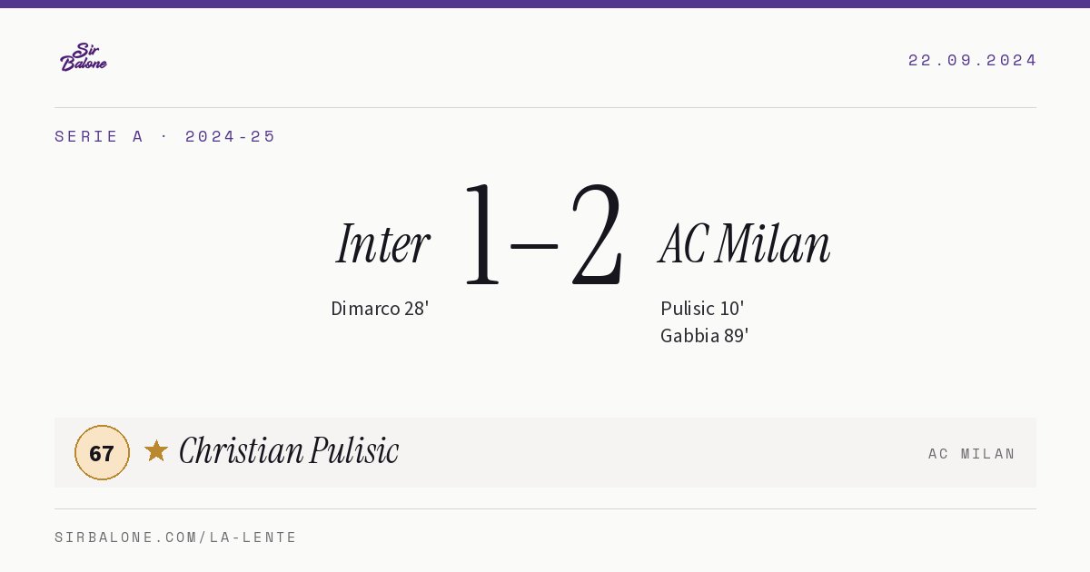Inter 1–2 AC Milan, Serie A 2024-25. Figura: Christian Pulisic, 67