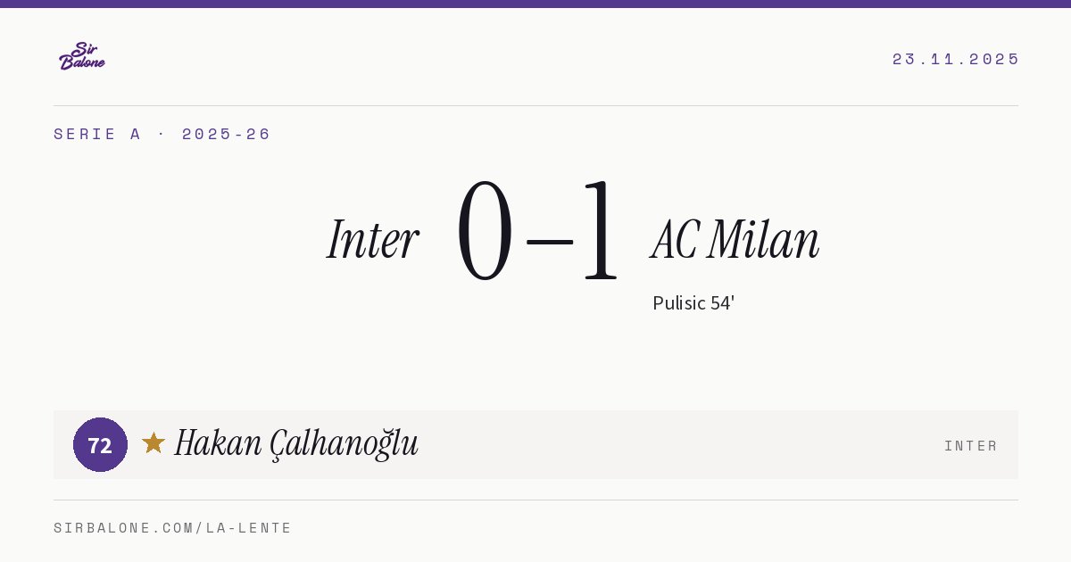 Inter 0–1 AC Milan, Serie A 2025-26. Figura: Hakan Çalhanoğlu, 72