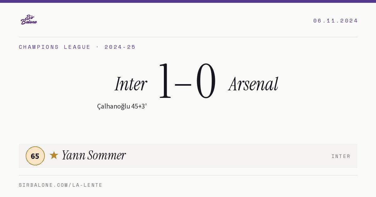 Inter 1–0 Arsenal, Champions League 2024-25. Figura: Yann Sommer, 65