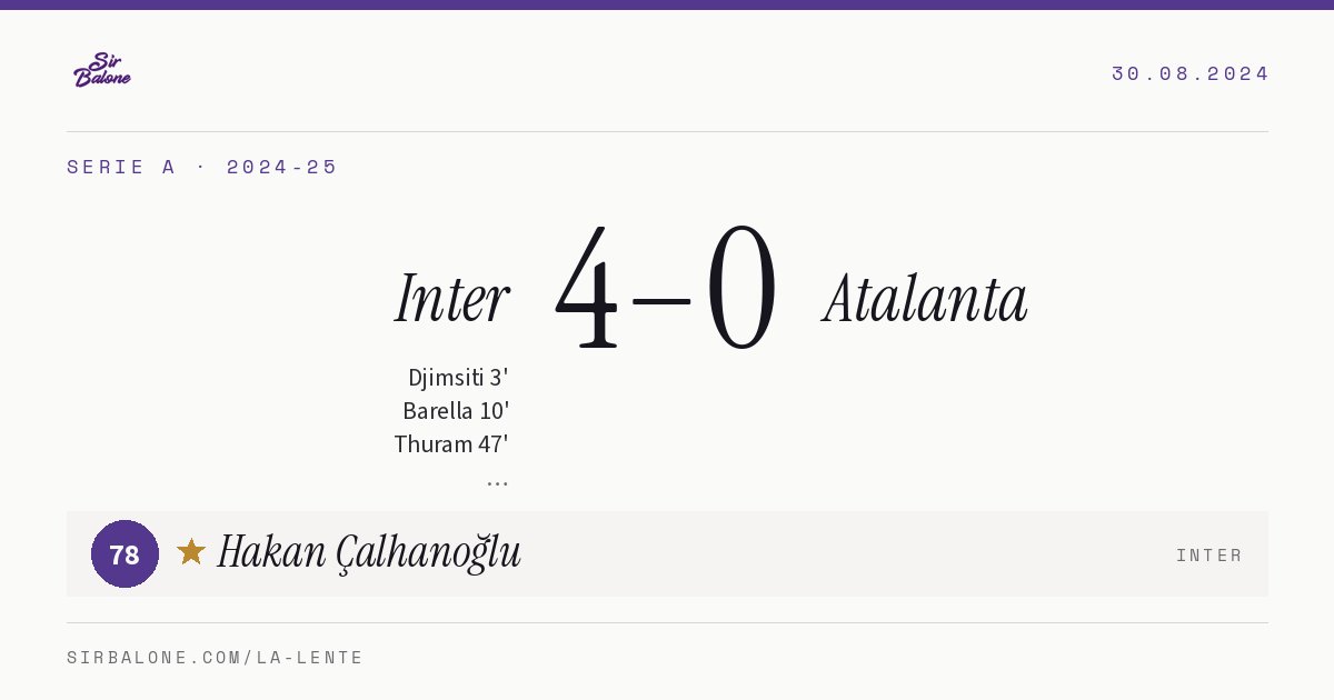 Inter 4–0 Atalanta, Serie A 2024-25. Figura: Hakan Çalhanoğlu, 78