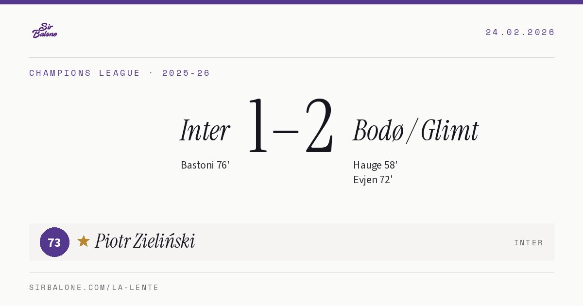Inter 1–2 Bodø / Glimt, Champions League 2025-26. Figura: Piotr Zieliński, 73