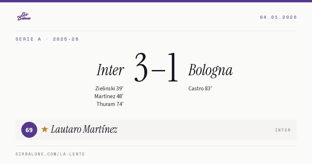 Inter 3–1 Bologna, Serie A 2025-26. Figura: Lautaro Martínez, 69