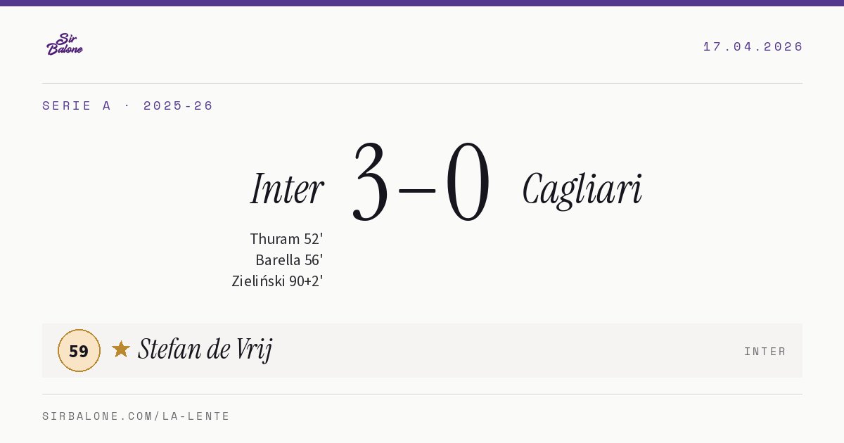 Inter 3–0 Cagliari, Serie A 2025-26. Player of the match: Stefan de Vrij, 59