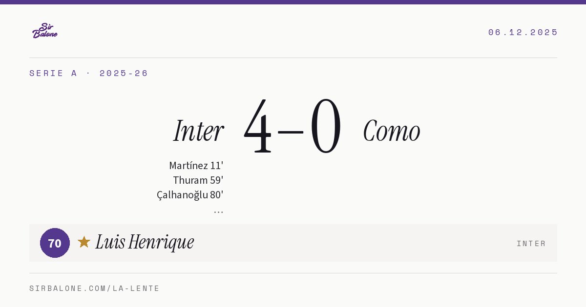 Inter 4–0 Como, Serie A 2025-26. Player of the match: Luis Henrique, 70