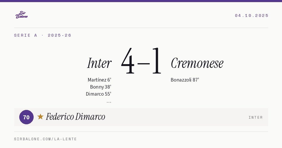 Inter 4–1 Cremonese, Serie A 2025-26. Figura: Federico Dimarco, 70