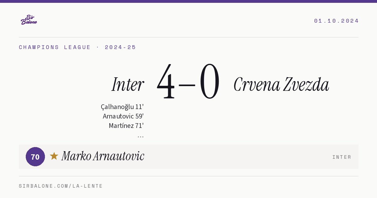 Inter 4–0 Crvena Zvezda, Champions League 2024-25. Figura: Marko Arnautovic, 70