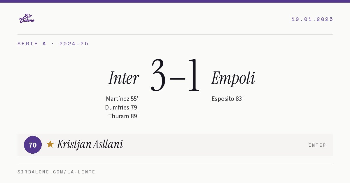 Inter 3–1 Empoli, Serie A 2024-25. Figura: Kristjan Asllani, 70