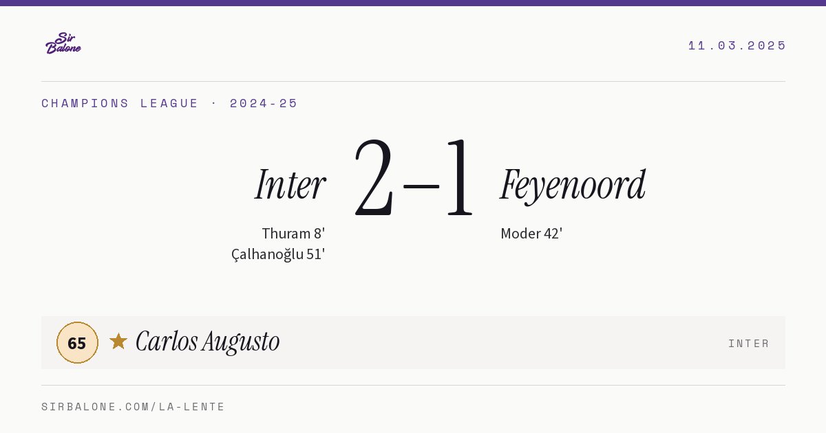 Inter 2–1 Feyenoord, Champions League 2024-25. Player of the match: Carlos Augusto, 65