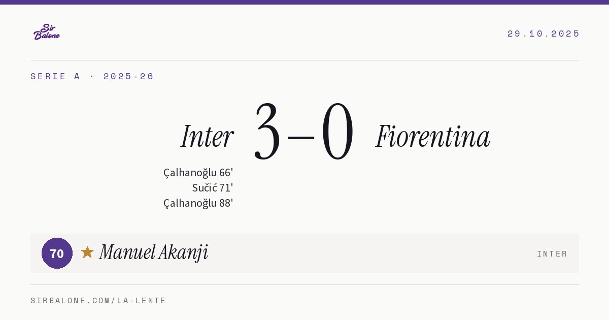 Inter 3–0 Fiorentina, Serie A 2025-26. Figura: Manuel Akanji, 70
