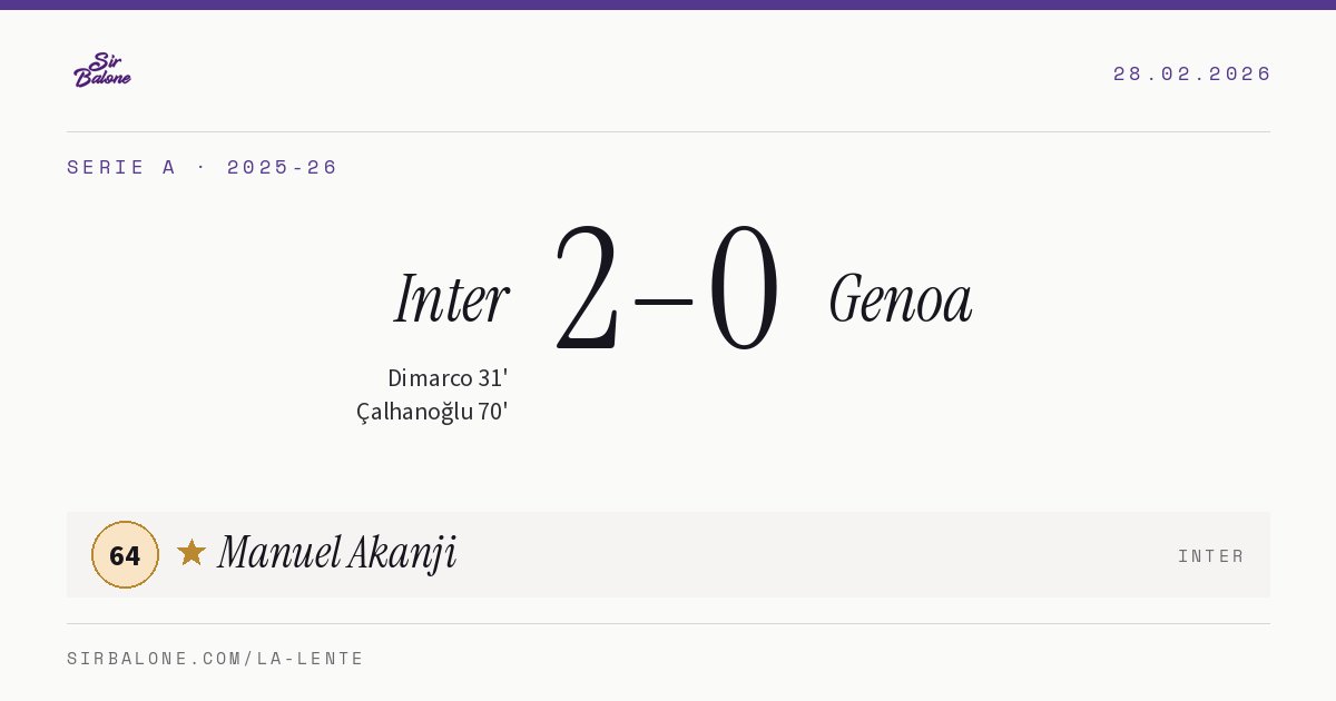 Inter 2–0 Genoa, Serie A 2025-26. Figura: Manuel Akanji, 64
