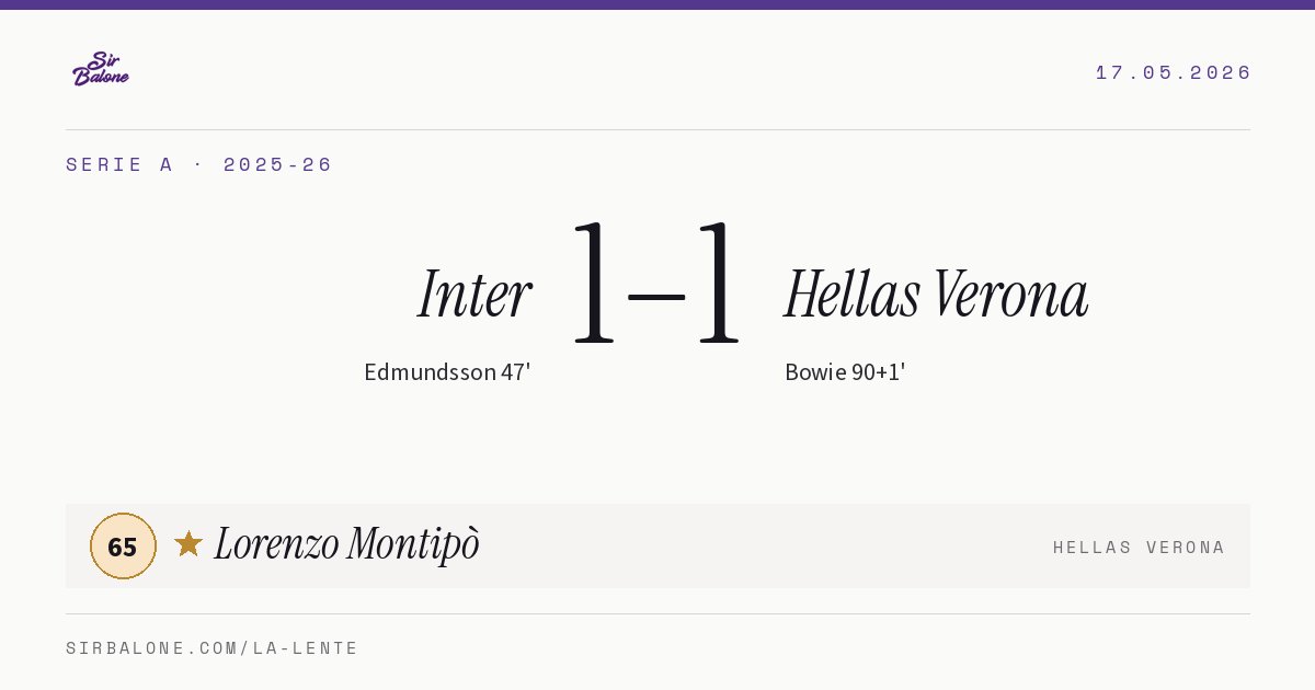 Inter 1–1 Hellas Verona, Serie A 2025-26. Figura: Lorenzo Montipò, 65