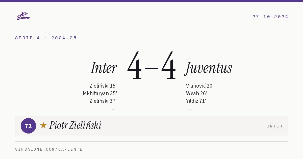 Inter 4–4 Juventus, Serie A 2024-25. Figura: Piotr Zieliński, 72