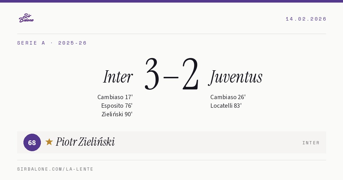Inter 3–2 Juventus, Serie A 2025-26. Figura: Piotr Zieliński, 68
