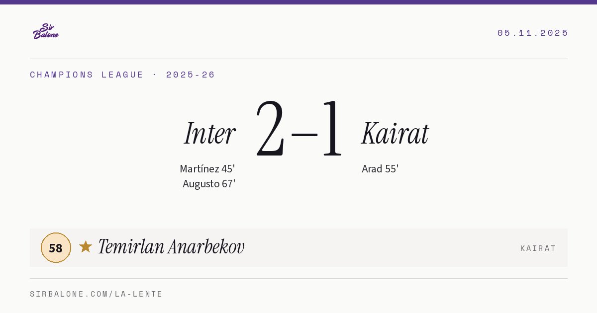 Inter 2–1 Kairat, Champions League 2025-26. Figura: Temirlan Anarbekov, 58