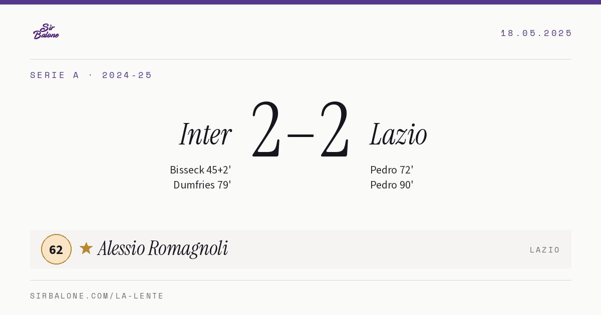 Inter 2–2 Lazio, Serie A 2024-25. Figura: Alessio Romagnoli, 62