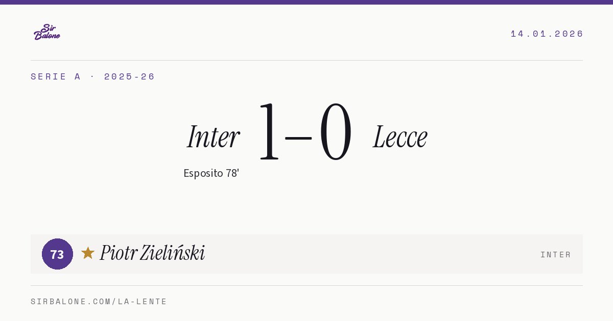 Inter 1–0 Lecce, Serie A 2025-26. Player of the match: Piotr Zieliński, 73