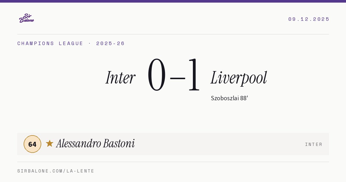 Inter 0–1 Liverpool, Champions League 2025-26. Figura: Alessandro Bastoni, 64