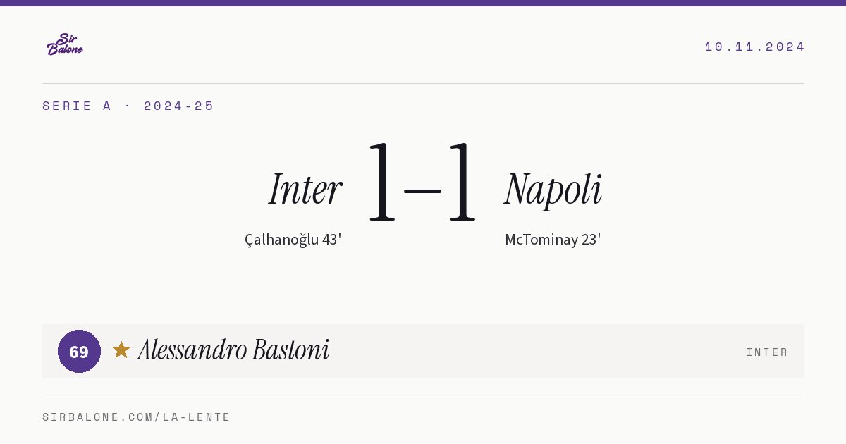 Inter 1–1 Napoli, Serie A 2024-25. Player of the match: Alessandro Bastoni, 69