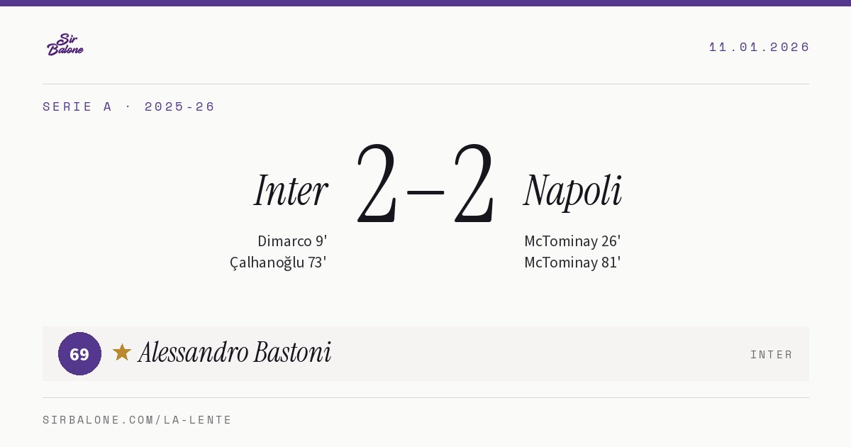 Inter 2–2 Napoli, Serie A 2025-26. Figura: Alessandro Bastoni, 69