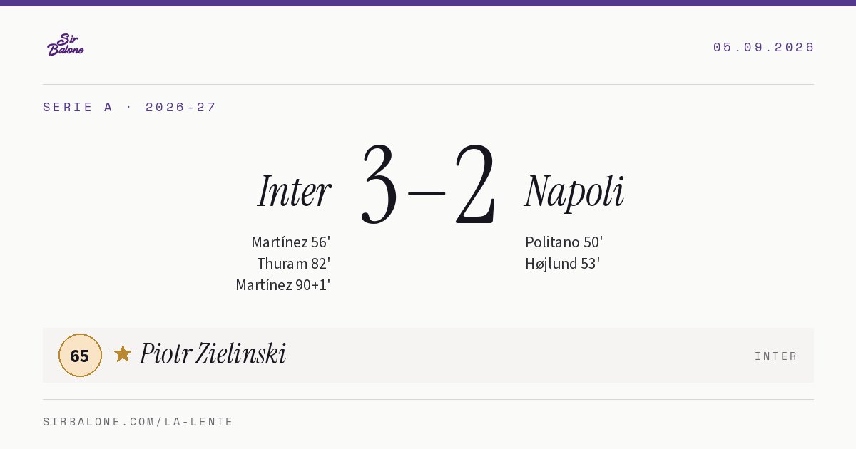 Inter 3–2 Napoli, Serie A 2026-27. Player of the match: Piotr Zielinski, 65