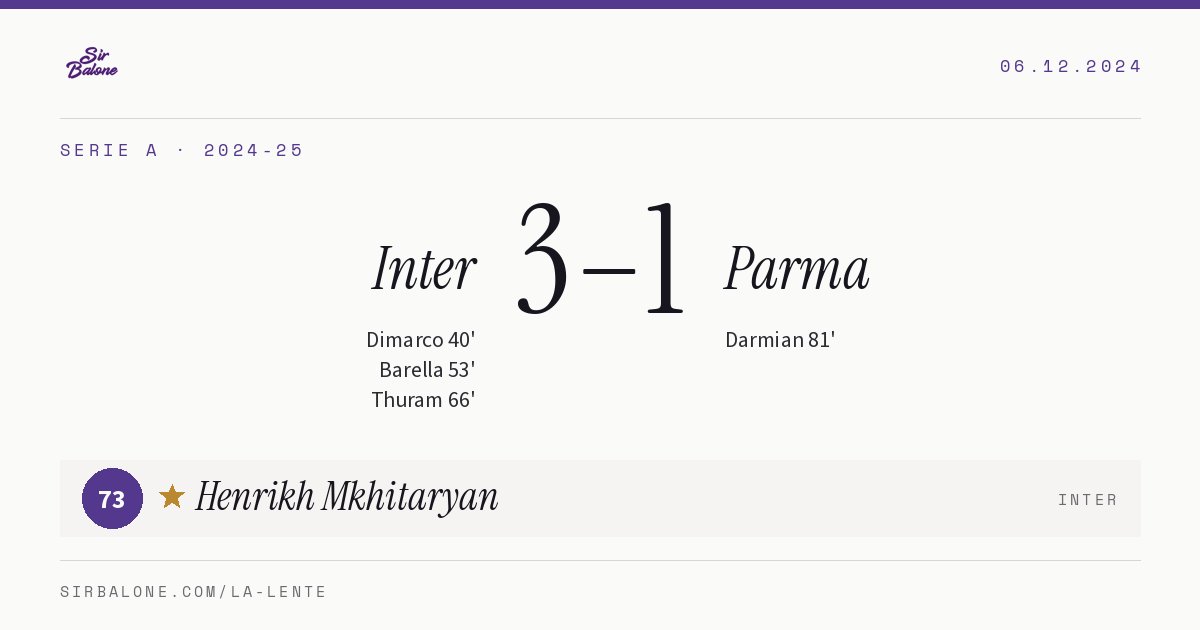 Inter 3–1 Parma, Serie A 2024-25. Player of the match: Henrikh Mkhitaryan, 73