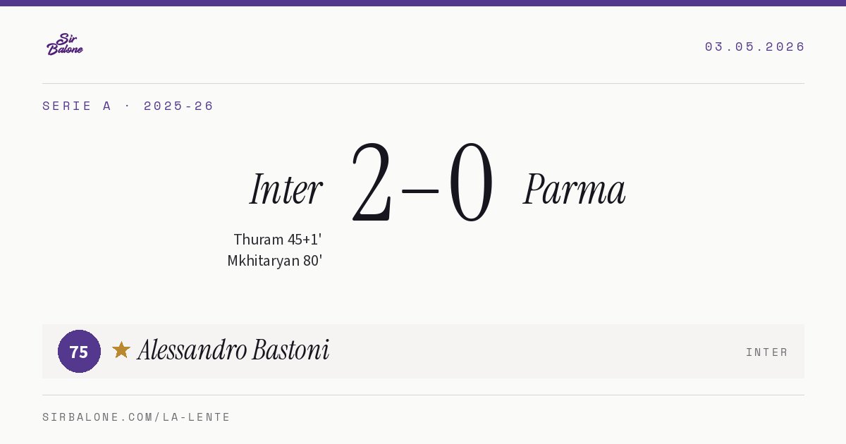 Inter 2–0 Parma, Serie A 2025-26. Player of the match: Alessandro Bastoni, 75