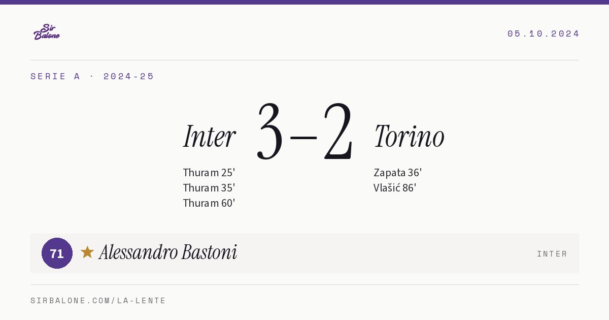 Inter 3–2 Torino, Serie A 2024-25. Player of the match: Alessandro Bastoni, 71