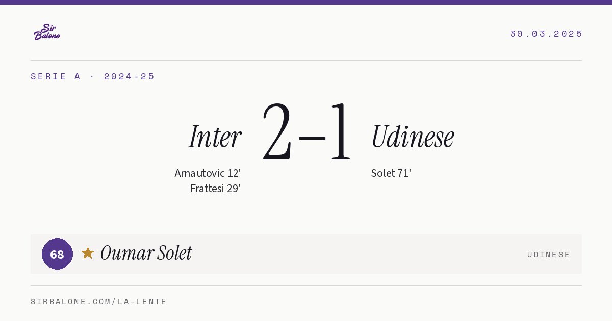 Inter 2–1 Udinese, Serie A 2024-25. Figura: Oumar Solet, 68